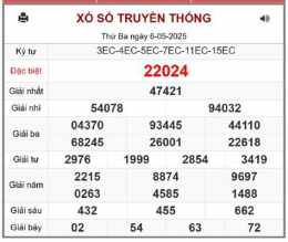 hướng dẫn sử dụng ket qua xo so mien bac thu 6 hang tuan