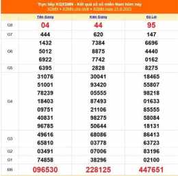 hướng dẫn sử dụng kết quả xổ số miền nam ngày 19 tháng 1 năm 2026