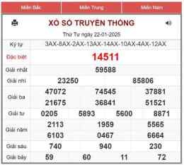 hướng dẫn sử dụng kết quả xổ số ngày 14 tháng