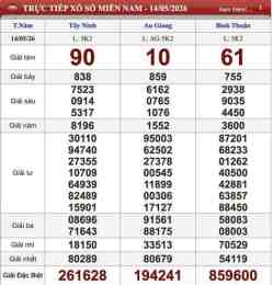 hướng dẫn sử dụng kết quả xổ số ngày 15 tháng 01 năm 2026