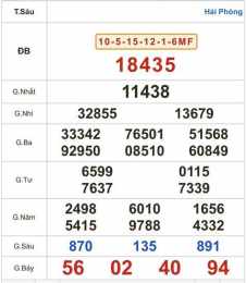 hướng dẫn sử dụng kết quả xổ số ngày 17 tháng 1