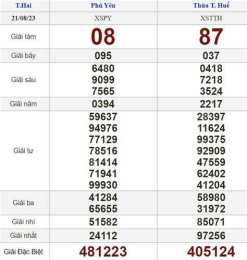 hướng dẫn sử dụng kết quả xổ số ngày 21 tháng 04 năm 2026