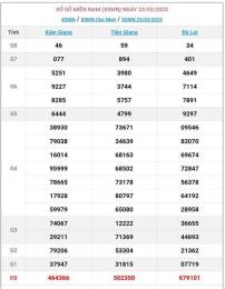 hướng dẫn sử dụng kết quả xổ số ngày 24 tháng 01 năm 2026