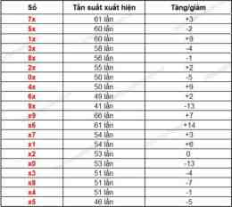 hướng dẫn sử dụng ket qua xo so quang ngai hom nay