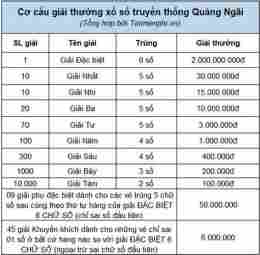 hướng dẫn sử dụng kết quả xổ số quảng ngãi ngày 30 tháng 5