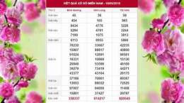 hướng dẫn sử dụng ket qua xo so quang ninh