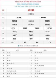 hướng dẫn sử dụng kết quả xổ số thu 7