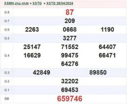 hướng dẫn sử dụng kết quả xổ số tiền giang ngày mùng 5 tháng 10