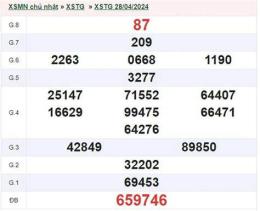 hướng dẫn sử dụng kết quả xổ số tiền giang ngày mùng 5 tháng 4