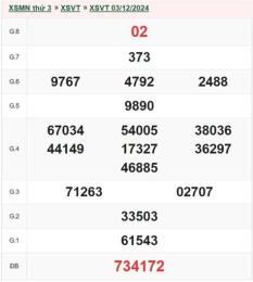 hướng dẫn sử dụng kết quả xổ số vũng tàu ngày 10 tháng 03