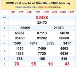 hướng dẫn sử dụng kiến thiết xổ số miền bắc hôm nay