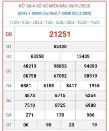 hướng dẫn sử dụng kqxs - kết quả xổ số 3 miền hôm nay