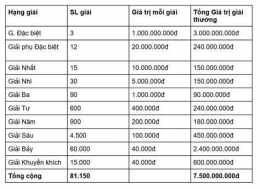 hướng dẫn sử dụng miền bắc thứ tư xổ số miền bắc thứ tư