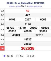 hướng dẫn sử dụng quay thử xổ số quảng bình chiều nay 247