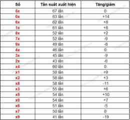 hướng dẫn sử dụng quay xổ số gia lai