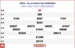 hướng dẫn sử dụng so xo hom nay khanh hoa