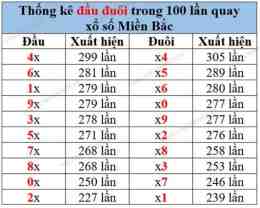 hướng dẫn sử dụng so xo mien bac theo thang