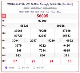 hướng dẫn sử dụng số xổ miền bắc thứ sáu tuần rồi