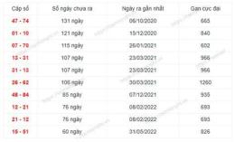 hướng dẫn sử dụng so xo mien hom nay