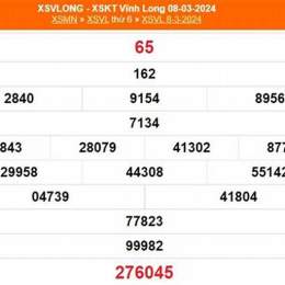 kết quả sổ xố vĩnh long