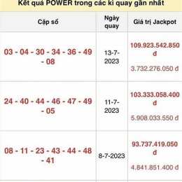 ket quá so xo