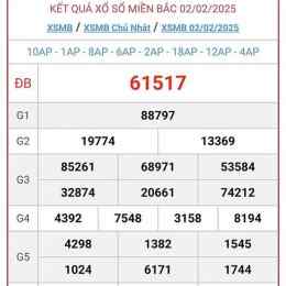 kết quả xổ số 14/2