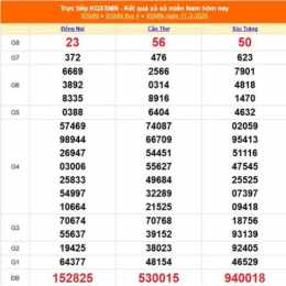 kết quả xổ số 15 tháng 04