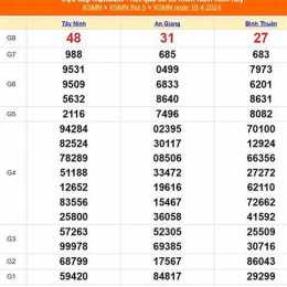kết quả xổ số 18 tháng 04