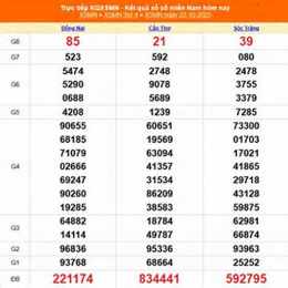 kết quả xổ số 22 tháng 7