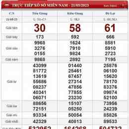 kết quả xổ số 25 tháng 2