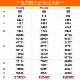 kết quả xổ số 27 tháng 7