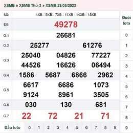 kết quả xổ số 31 tháng 7