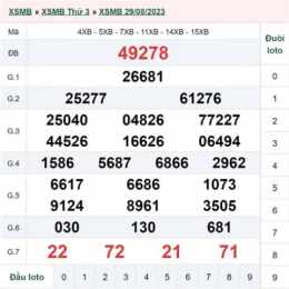 kết quả xổ số 31 tháng 8