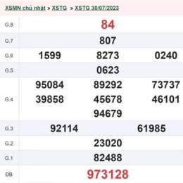 kết quả xổ số an giang ngày 13 tháng 8
