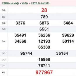 kết quả xổ số an giang ngày 27 tháng 11