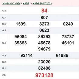 kết quả xổ số an giang ngày 6 tháng 8