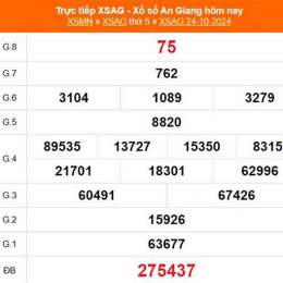 kết quả xổ số an giang ngày 7 tháng 5