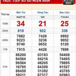 kết quả xổ số bà rịa vũng tàu ngày 21 tháng 7