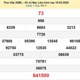kết quả xổ số bạc liêu ngày 17 tháng 3