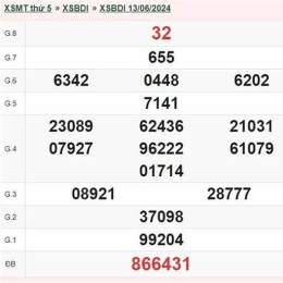 kết quả xổ số bình định ngày 26 tháng 03