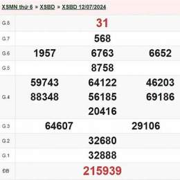 kết quả xổ số bình dương ngày mùng 9 tháng 1