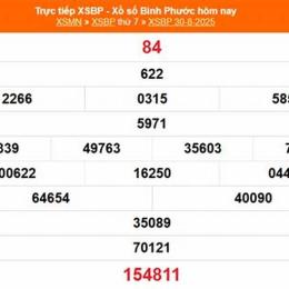 kết quả xổ số bình phước ngày 5 tháng 9