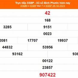 kết quả xổ số bình phước ngày 9 tháng 5