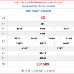 kết quả xổ số binh phuoc