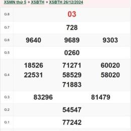 kết quả xổ số bình thuận ngày 26 tháng 03