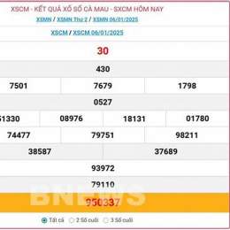 kết quả xổ số cà mau ngày 13 tháng 10