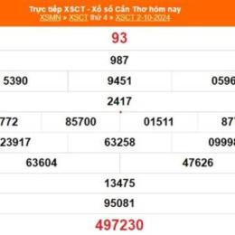kết quả xổ số cần thơ ngày 16 tháng 9