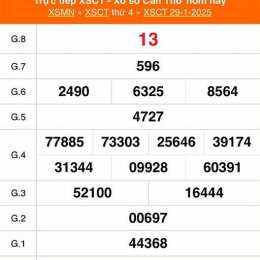 kết quả xổ số cần thơ ngày 19 tháng 8