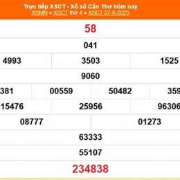 kết quả xổ số cần thơ ngày 27 tháng 5