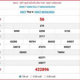kết quả xổ số cần thơ ngày 29 tháng 10